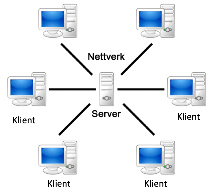 Klient – Server arkitektur
