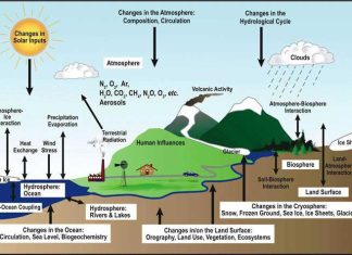 klimasystem