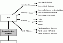 kommunikasjonoppgaver