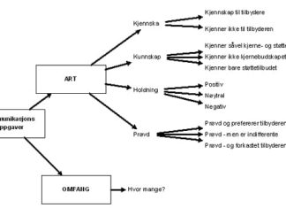 kommunikasjonsoppgaver