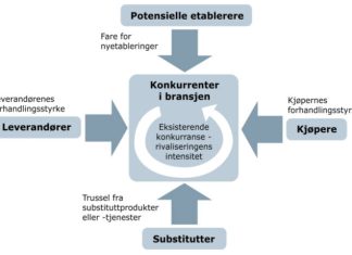 konkurranseanalyse