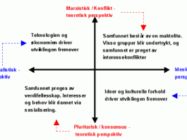 konsensus-konflikt-teori