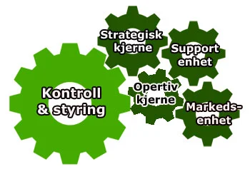 kontroll-styring