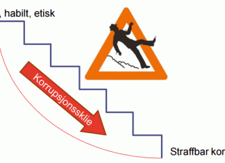 korrupsjonskille