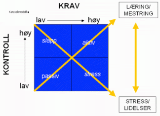 krav-kontroll-modellen