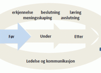 krise-forebygging
