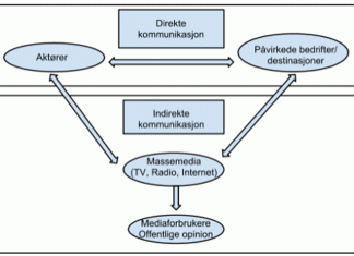 krisekommunikasjon