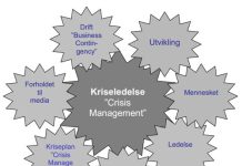 kriseledelse-modell