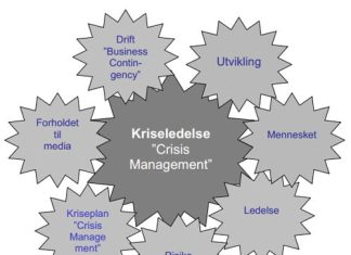 kriseledelse-modell