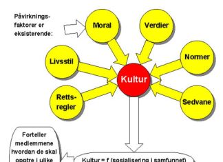 kultur