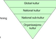 kultur-pyramiden
