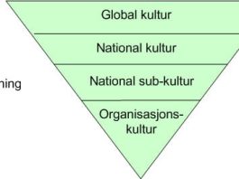 kultur-pyramiden