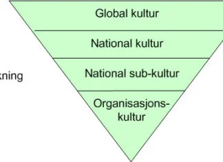 kultur-pyramiden