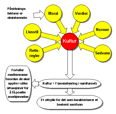 kultur