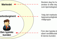 kunde-definisjon