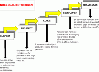 kundelojalitetstigen