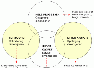 kundeperspektivet