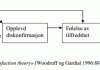 kundetilfredshet-modell