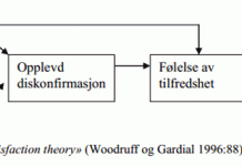 kundetilfredshet-modell
