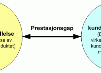 kundetilfredsstillelse-gap