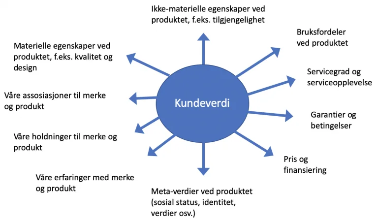 Kundeverdi