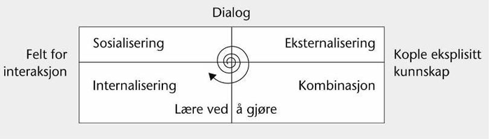kunnskapsprialen