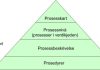 kvalitetsystem-modell