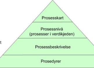 kvalitetsystem-modell