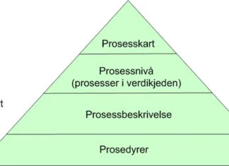 kvalitetsystem-modell