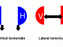 lateral-tenkning