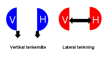 lateral-tenkning