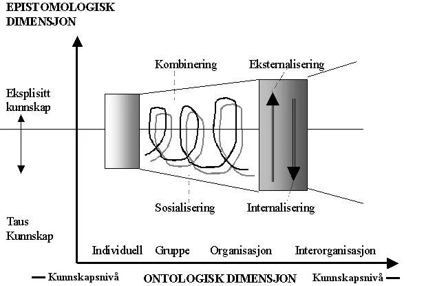 learning-organization