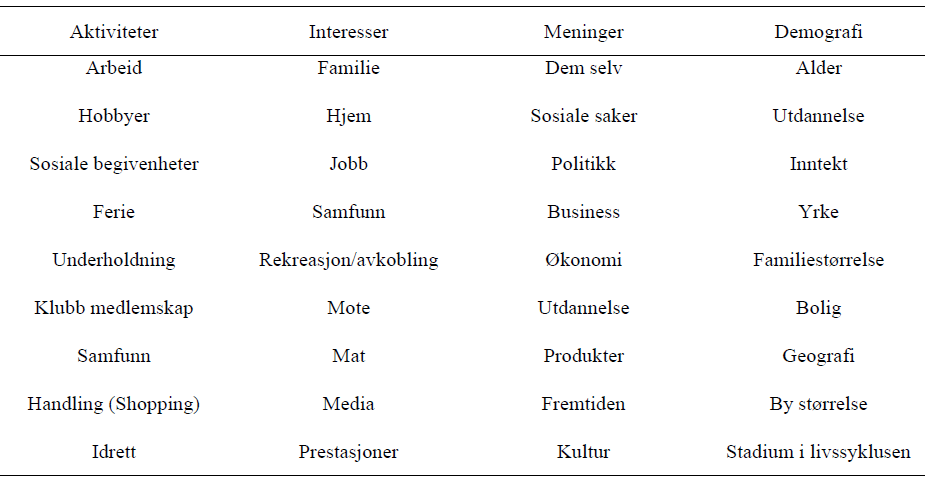 livssstilkriterier