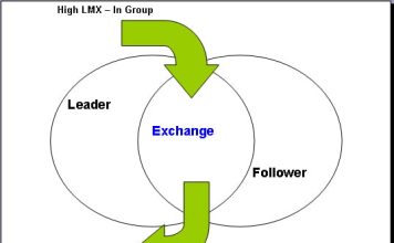 lmx-theory