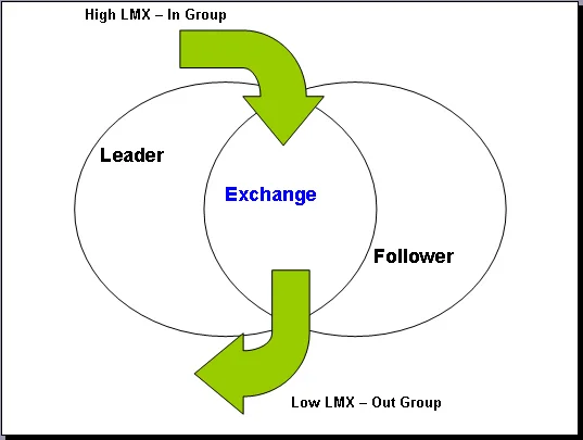lmx-theory