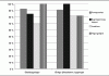 marginalfordeling