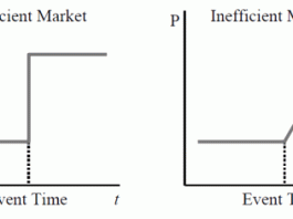 markedefficient