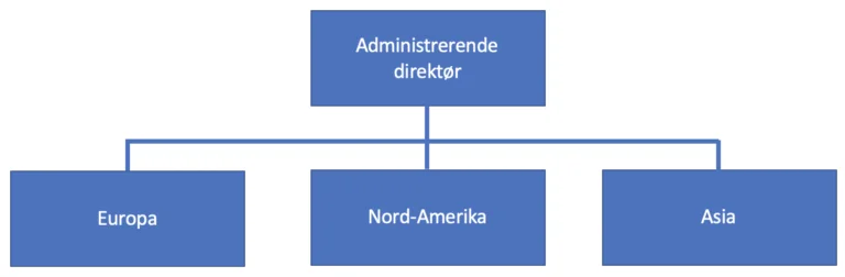 markedsbasert struktur