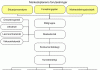 markedsplan-modell