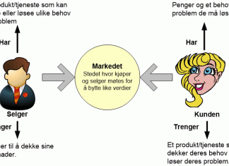 markedsplass