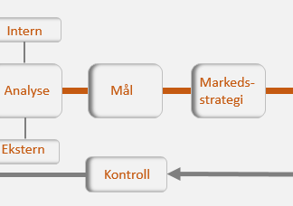 markedsprogram