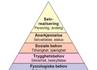 Maslows behovspyramide maslows-behovspyramide