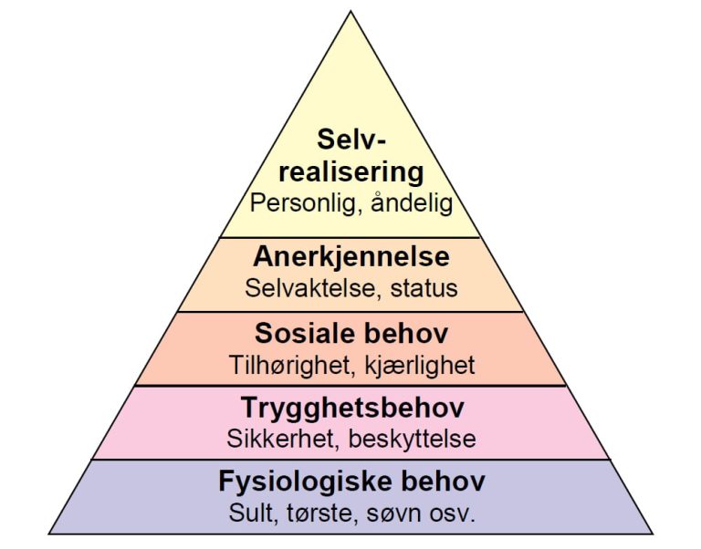 maslows-behovspyramide