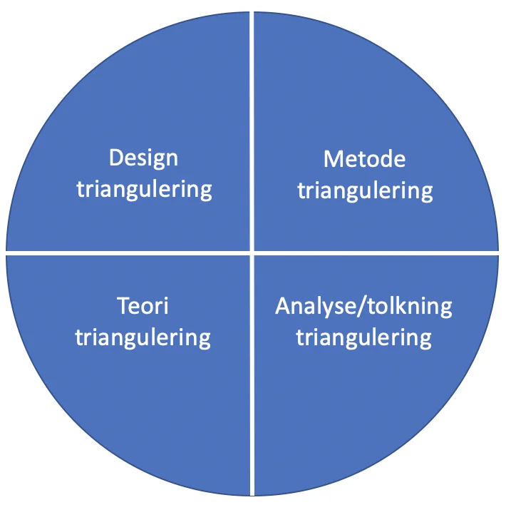 Metodetriangulering - eStudie.no