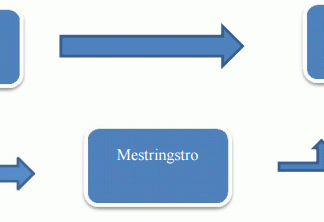 modell-comitment-mestringtr