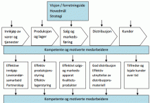 Merverdi modell
