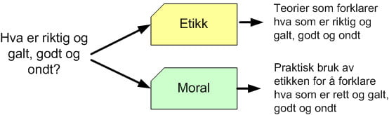 moral-etikk