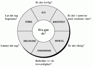 navigasjonshjulet