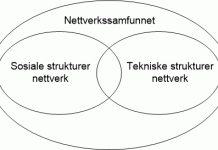 Nettverksamfunn