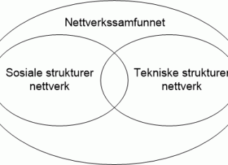 Nettverksamfunn
